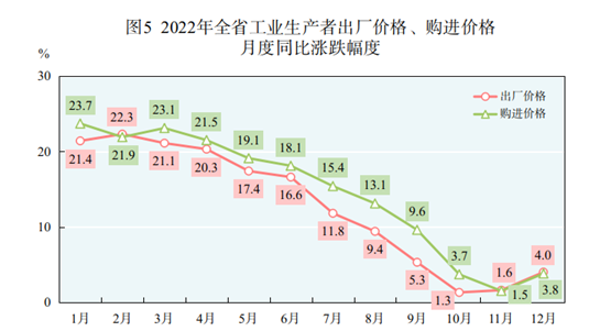 青海省2022年国民经济和社会发展统计公报